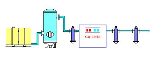空压机管道安装