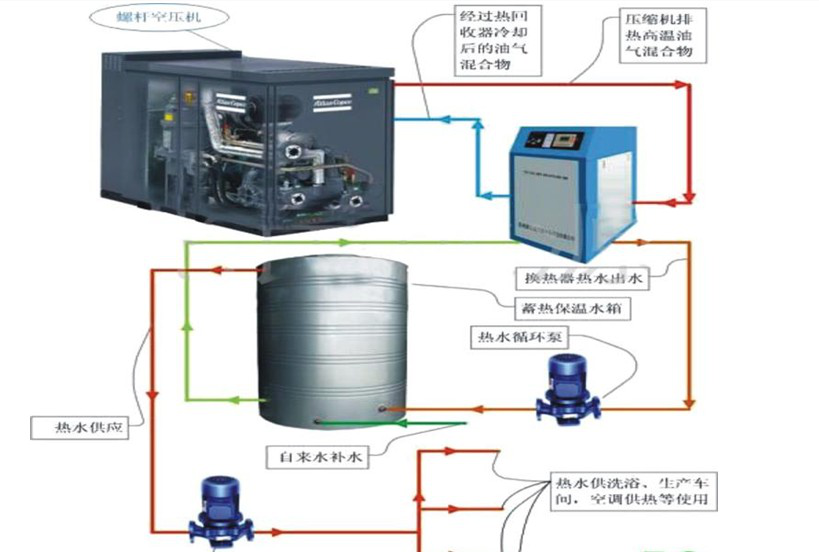 热能回收原理图